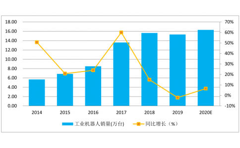 疫情過(guò)后智能制造行業(yè)有什么影響，如何化危機(jī)為機(jī)遇？